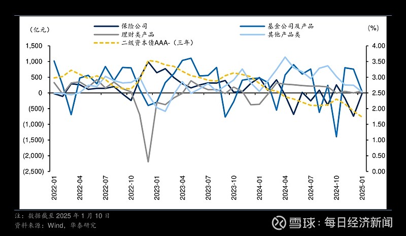 招商南油：公司股东建行江苏省分行减持系自主决策行为