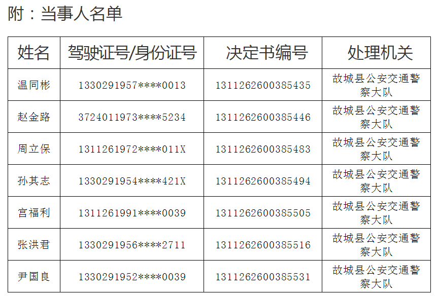 沪光股份:具体信息详见《关于公司续聘会计师事务所的公告》(公告编号