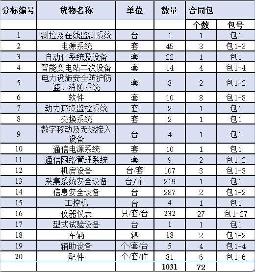 沪光股份:具体信息详见《关于公司续聘会计师事务所的公告》(公告编号