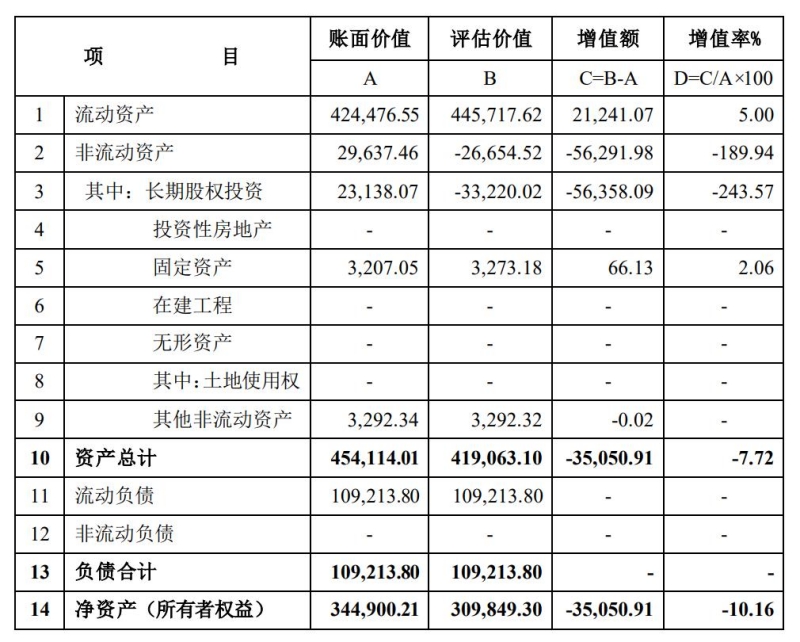顺鑫农业：公司是国有控股上市公司，聚焦发展白酒和猪肉业务