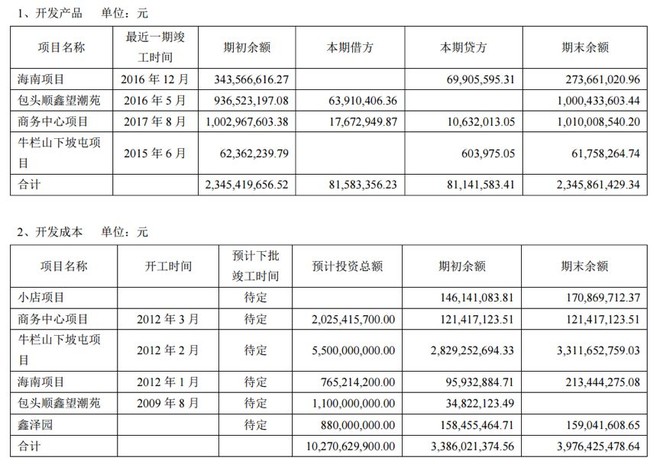 顺鑫农业:公司聚焦白酒和猪肉两大主业,无相关计划或意向