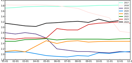 马钢股份:持续开拓新兴市场,构建多元化的出口格局,分散单一市场政策变动的风险