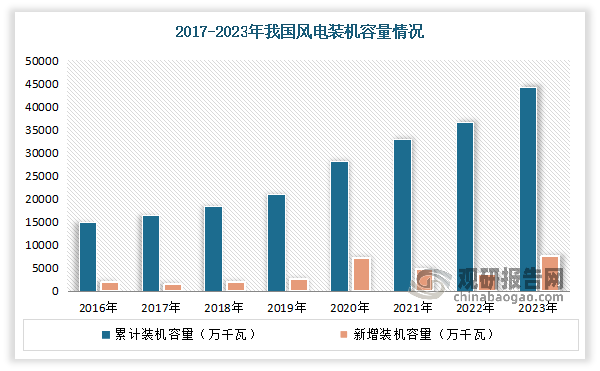 厦门钨业:公司钕铁硼磁性材料广泛用于风电、汽车、智慧家电、工业电机等各大领域