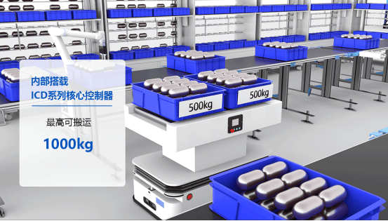 科达制造:公司研发的RGV及AGV搬运机器人能高效完成物料自动存取等