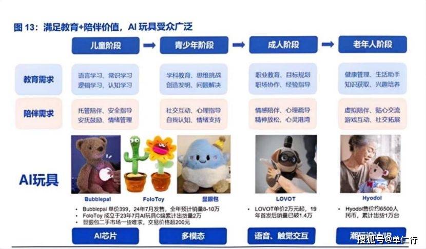 移远通信：移远AI玩具整体解决方案率先支持火山引擎豆包RTC大模型现已全面具备市场交付能力