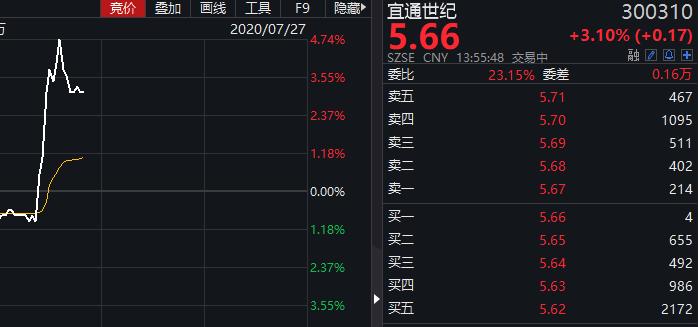 紫光国微:公司推出的eSIM解决方案已经实现商用