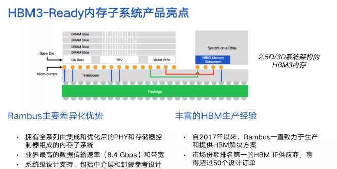 紫光国微:公司HBM产品为特种集成电路领域高带宽存储器