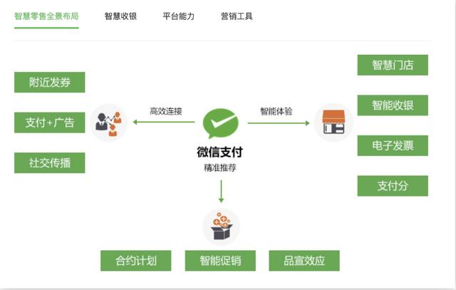 蜂助手:公司作为云终端技术提供商依托自主研发的云技术并形成差异化优势市场地位稳步提升