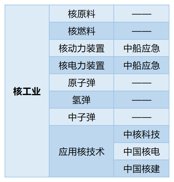 盛帮股份：公司产品主要应用于汽车、电气、航空及核防护领域