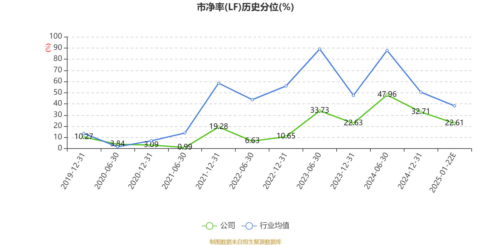 皖能电力:公司暂无相关计划