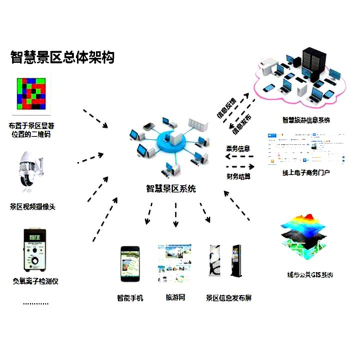 华侨城Ａ：公司旗下欢乐谷将人工智能纳入智慧景区建设重点方向