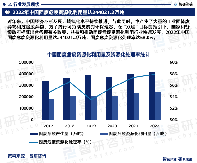 高能环境：目前公司在国内固废危废资源化领域的布局已基本完成