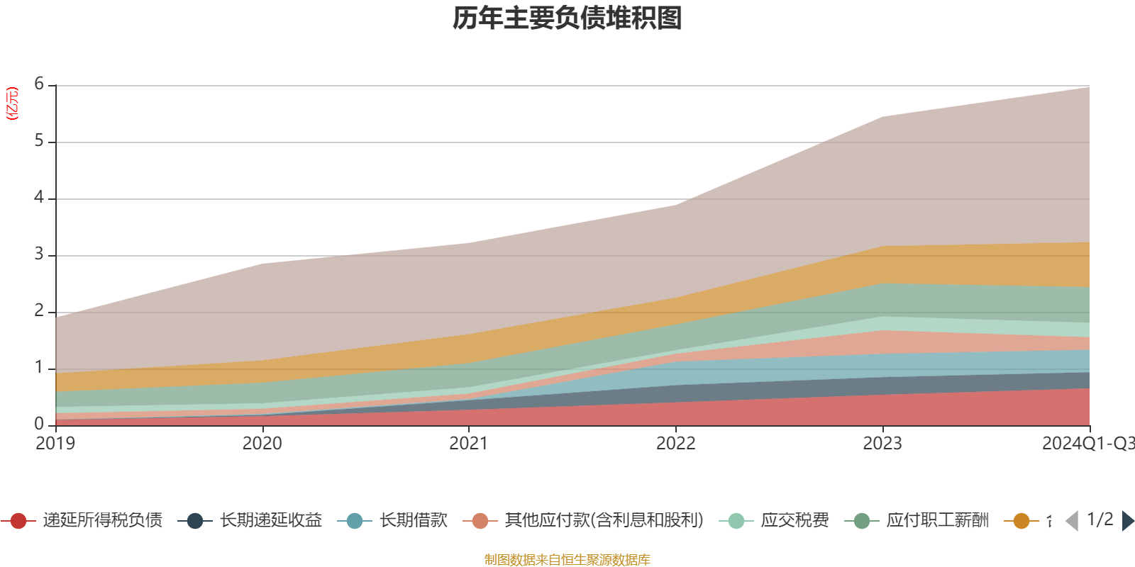 唯科科技：AI技术成为贯穿各行业的驱动力，已推出多款智能APP主导产品