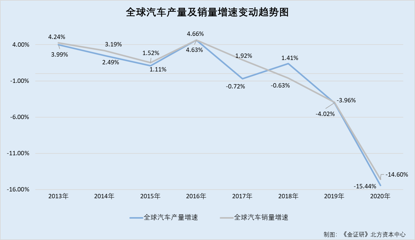 唯科科技:公司储能产品已间接进入特斯拉等客户的供应链