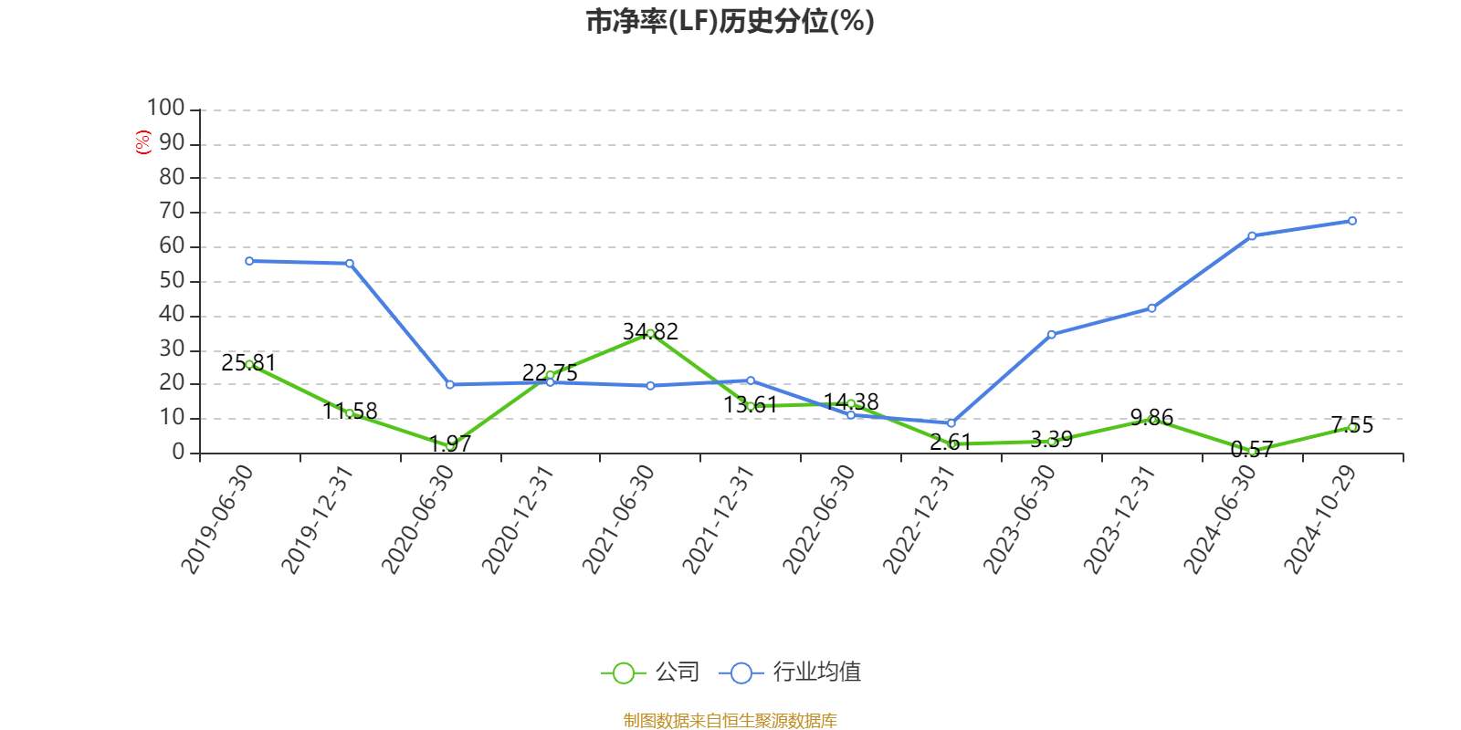 东莞控股：目前该事项尚需监管机构审批