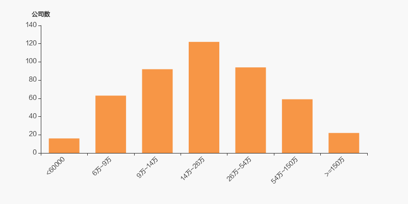 珂玛科技:截止2025年2月20日公司股东户数为24,822户