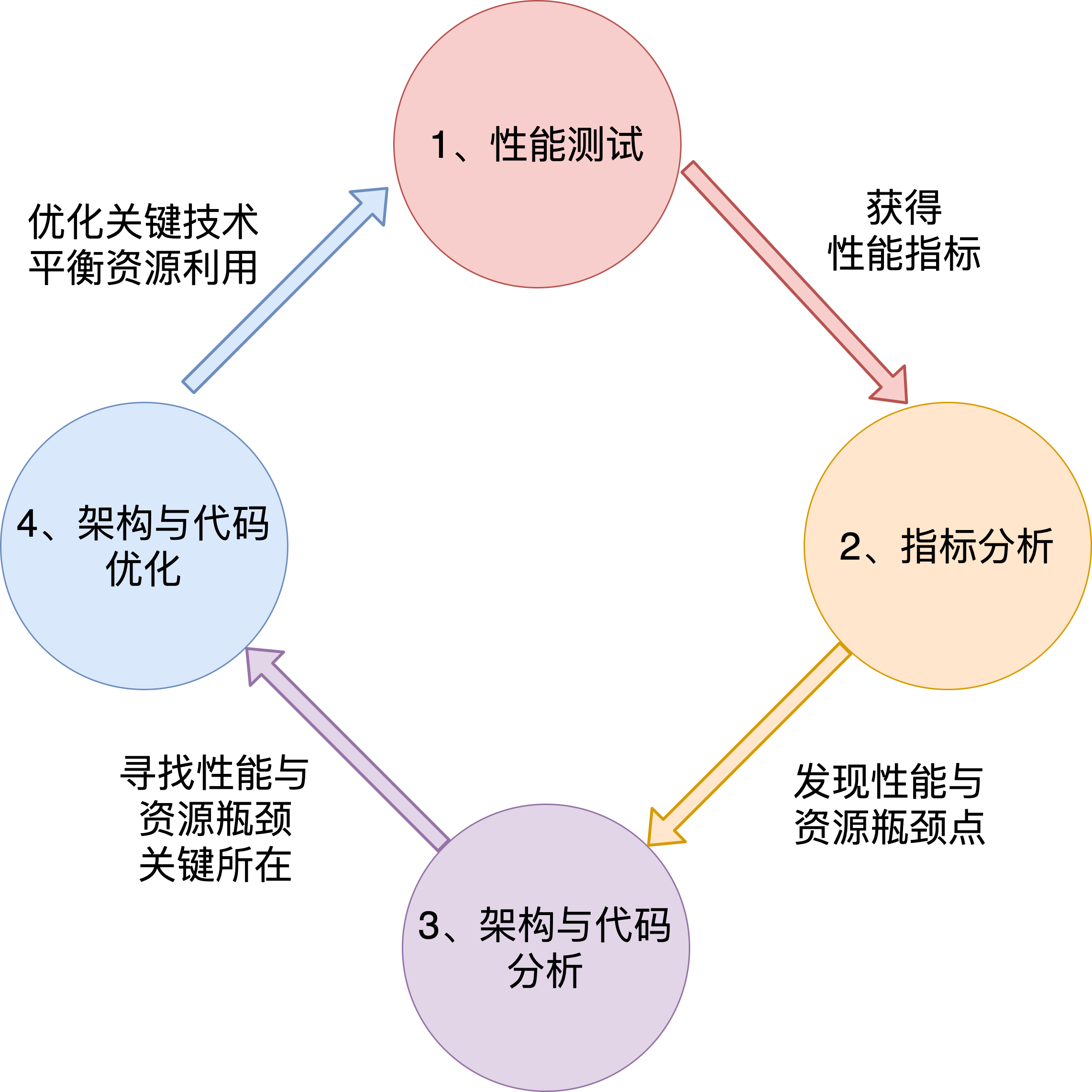 新开源：公司已引进高端人才，继续加强研发投入，优化不同领域的产品性能
