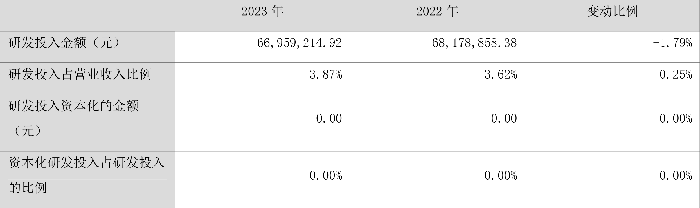 浙江众成：公司及控股子公司持续进行环保投入，改善环保治理设施