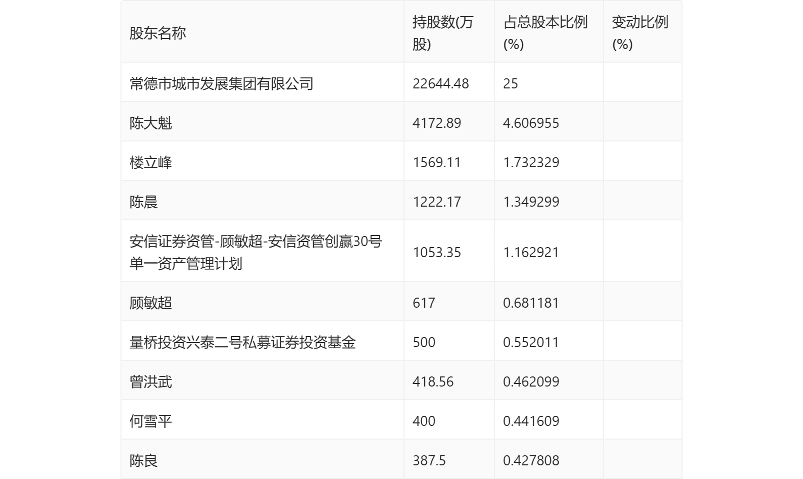 浙江众成：公司及控股子公司持续进行环保投入，改善环保治理设施