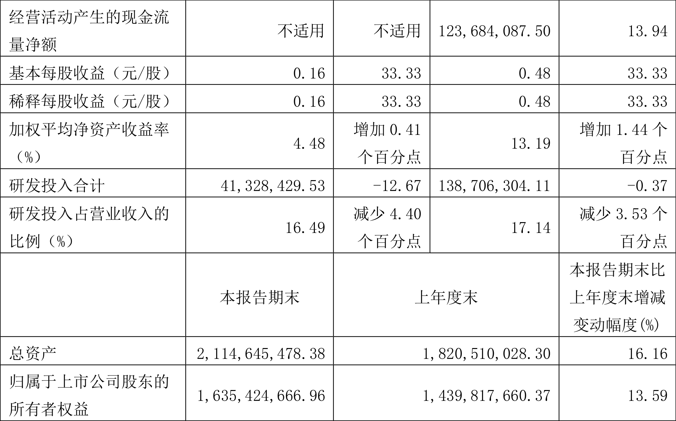 普门科技:公司一直注重长期价值创造和可持续发展,努力做好主营业务