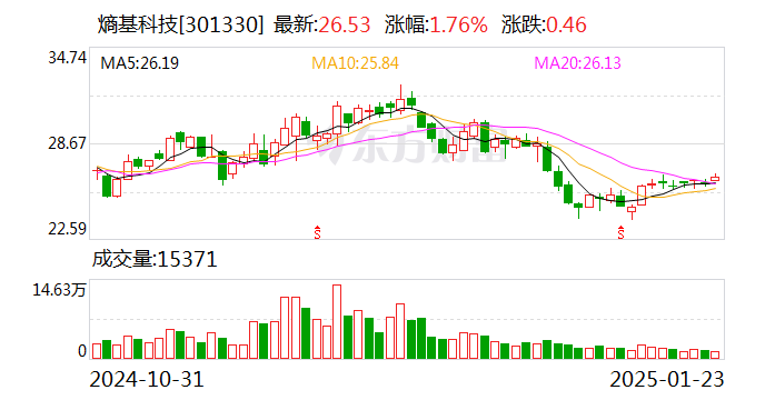 创益通:公司目前没有应用于机器人领域的产品