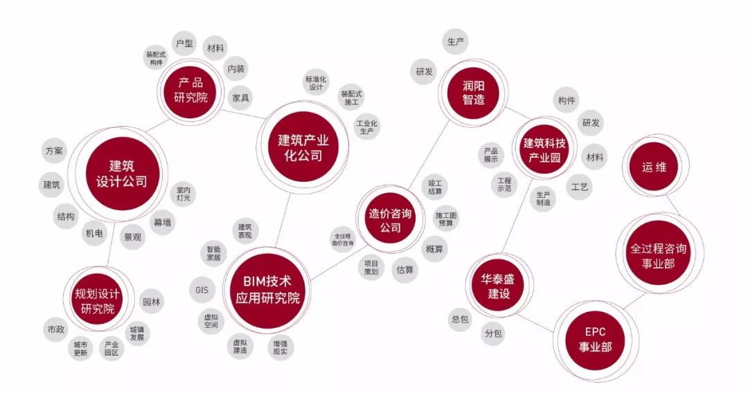 华阳股份:投资建设煤矿及改造选煤厂等为可持续发展做大量工作
