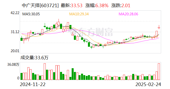 中广天择：《儿科医生》三季节目正片播放量破15亿，项目总播放量超35亿
