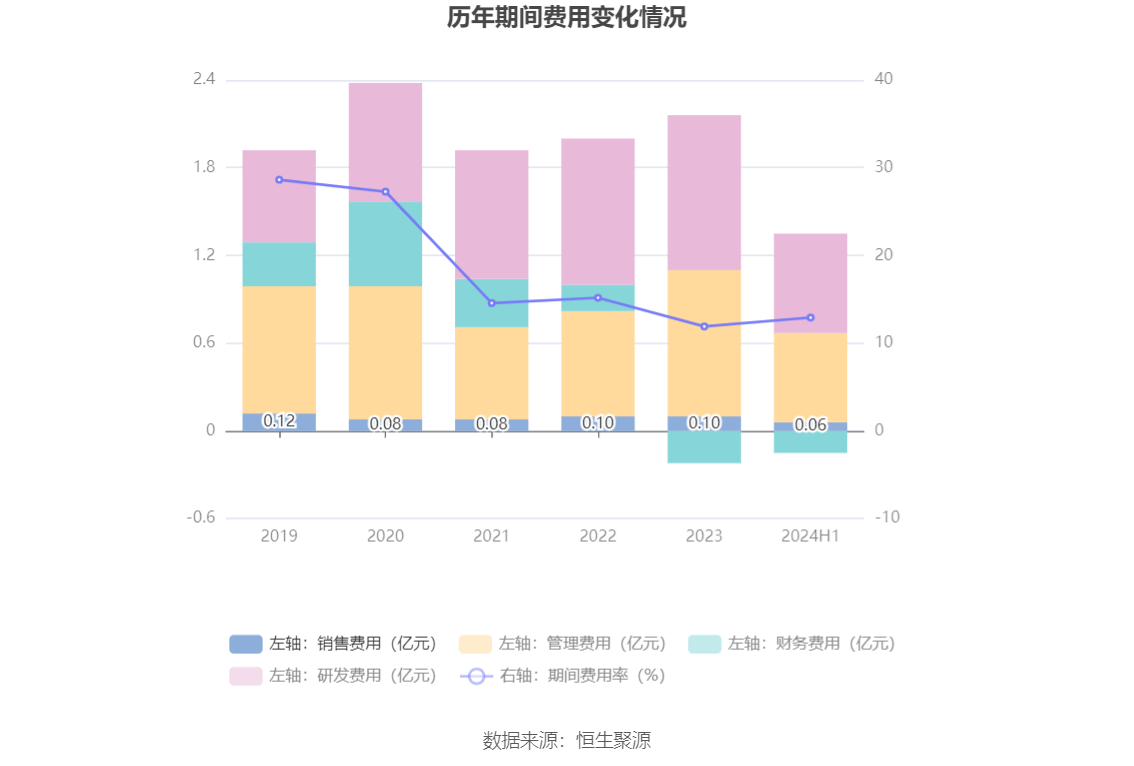 中国电建：截至2月28日，公司股东户数约为32.57万