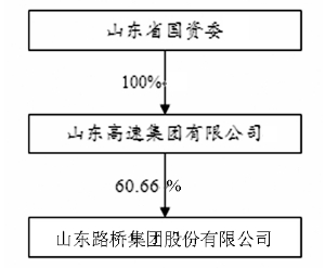 颀中科技：本次公司高管及核心技术人员持有股份变动符合相关法律法规及监管要求