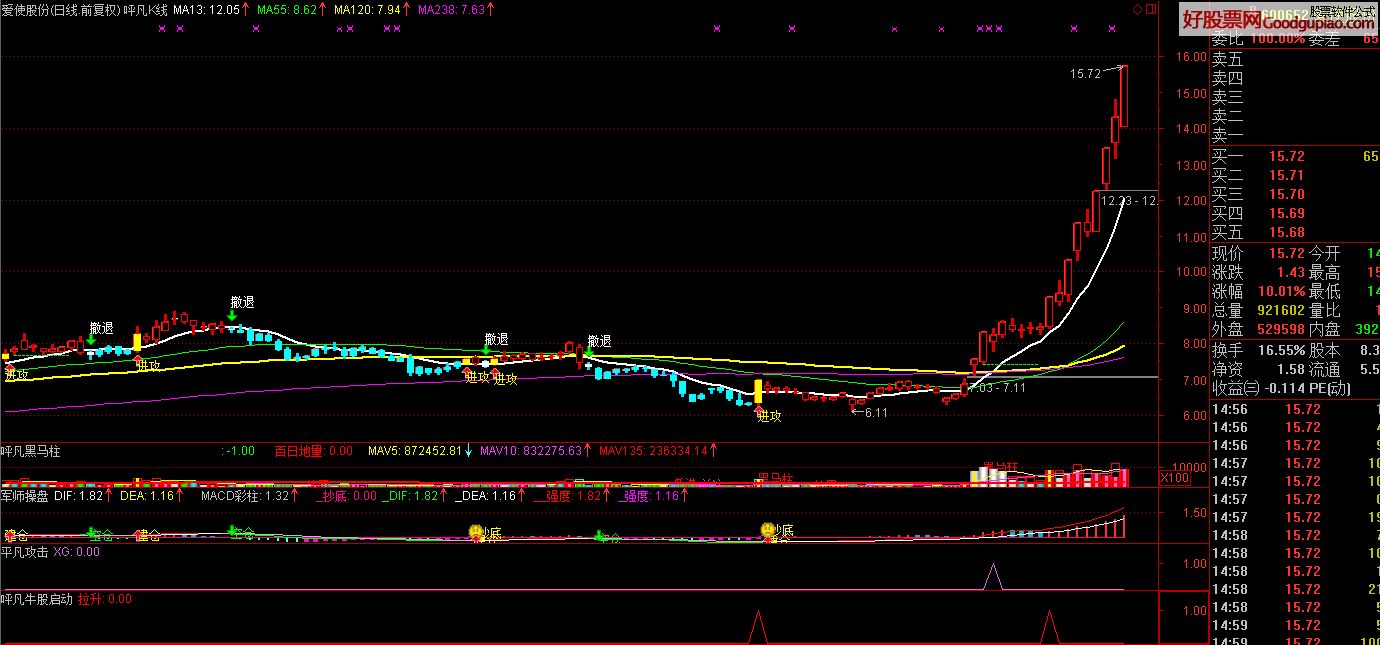 盟固利：大宗交易属于股票交易的一种常规方式