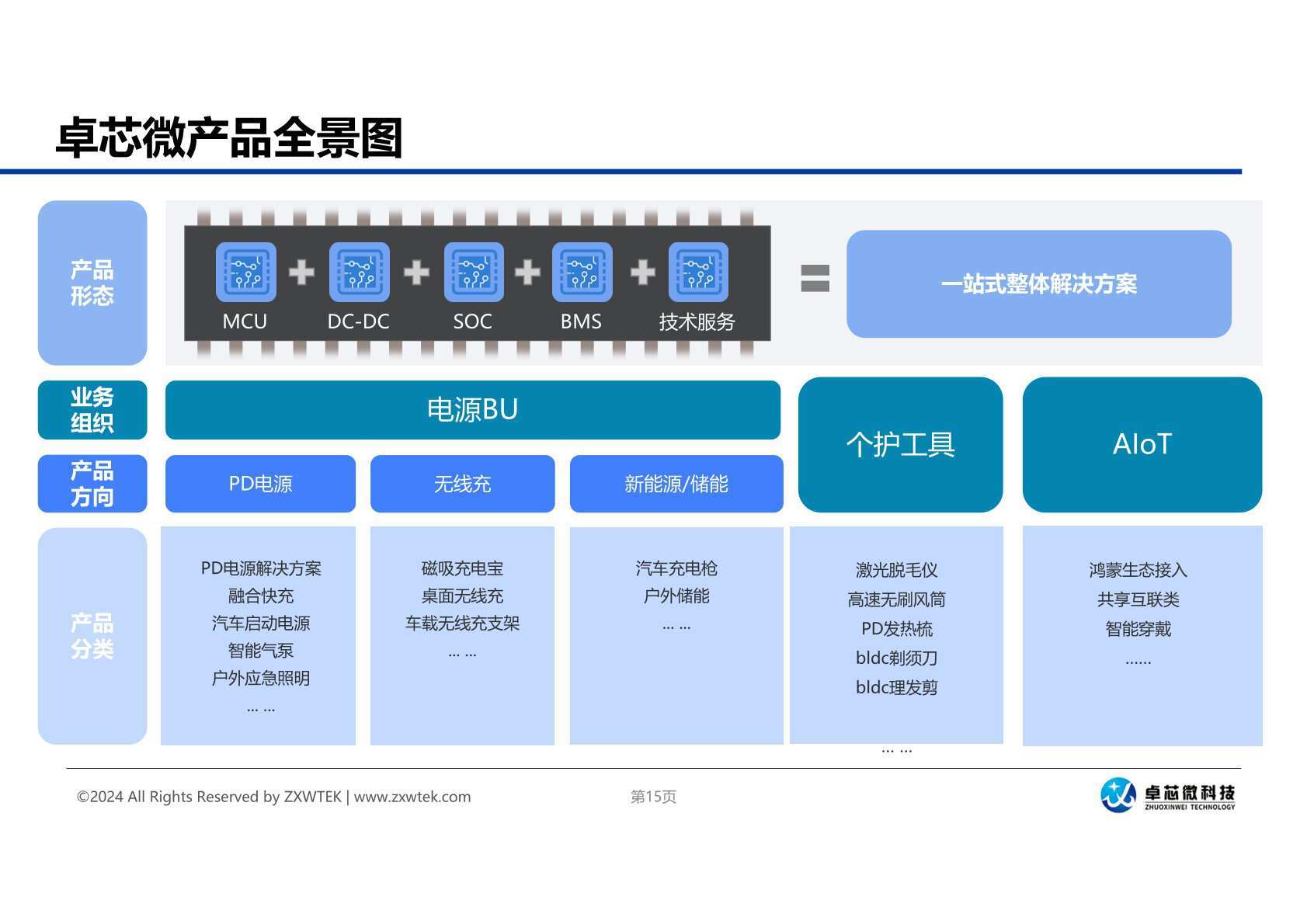 卓胜微：芯卓半导体产业化建设项目专注布局和投资新的前沿技术