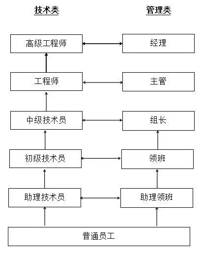 东方电热：公司与东山精密、无锡金杨的合作基本都处于客户验证阶段