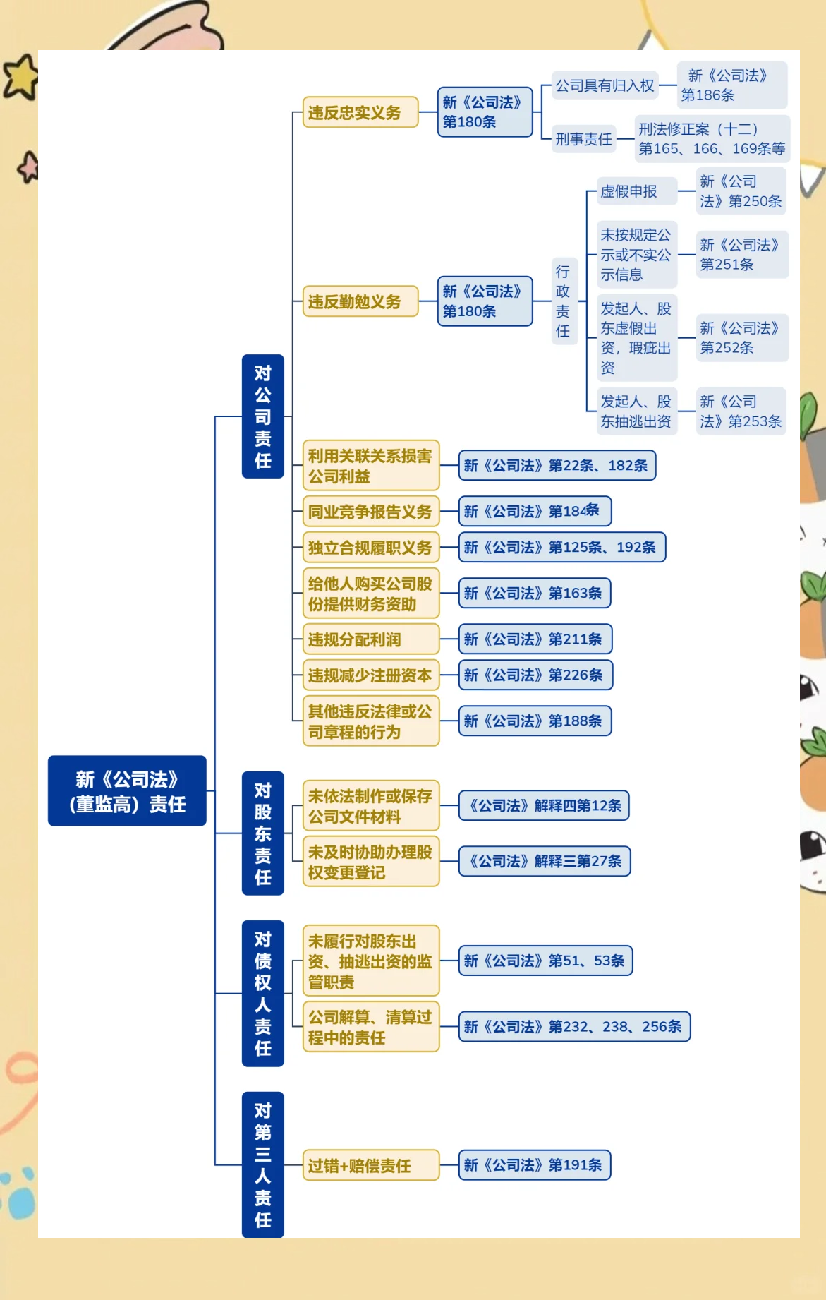 北京君正：目前公司经营正常，股东及董监高根据自身资金需求进行减持安排