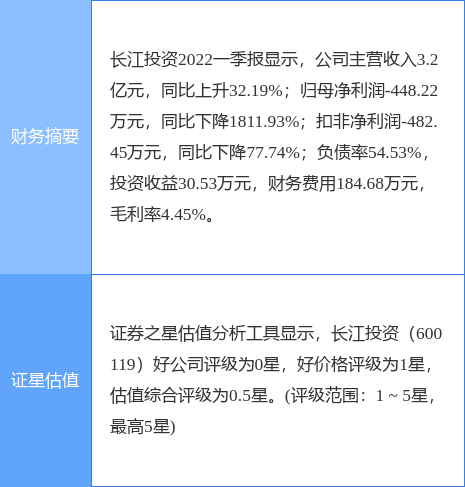 长江投资：截至2025年1月10日，公司股份持有人数为28477
