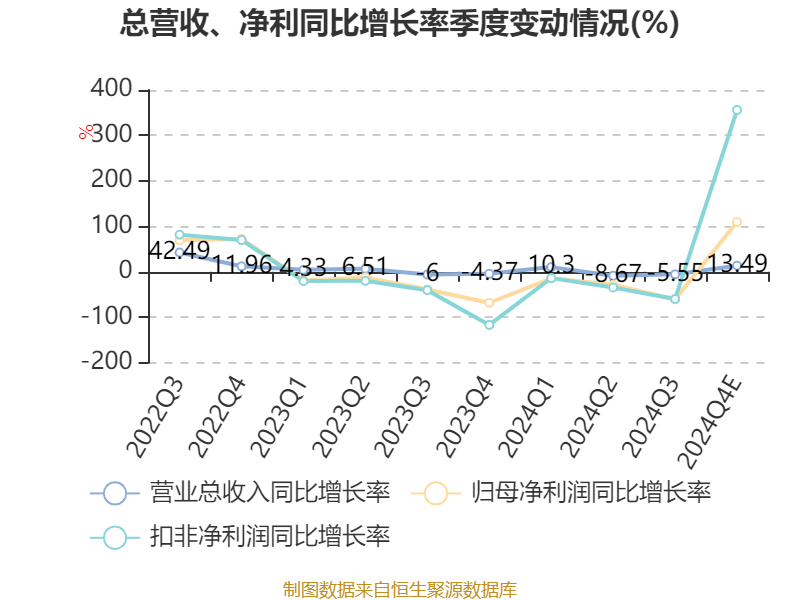 复旦微电：公司第二大股东间接股东为复旦大学，实际控制人为教育部