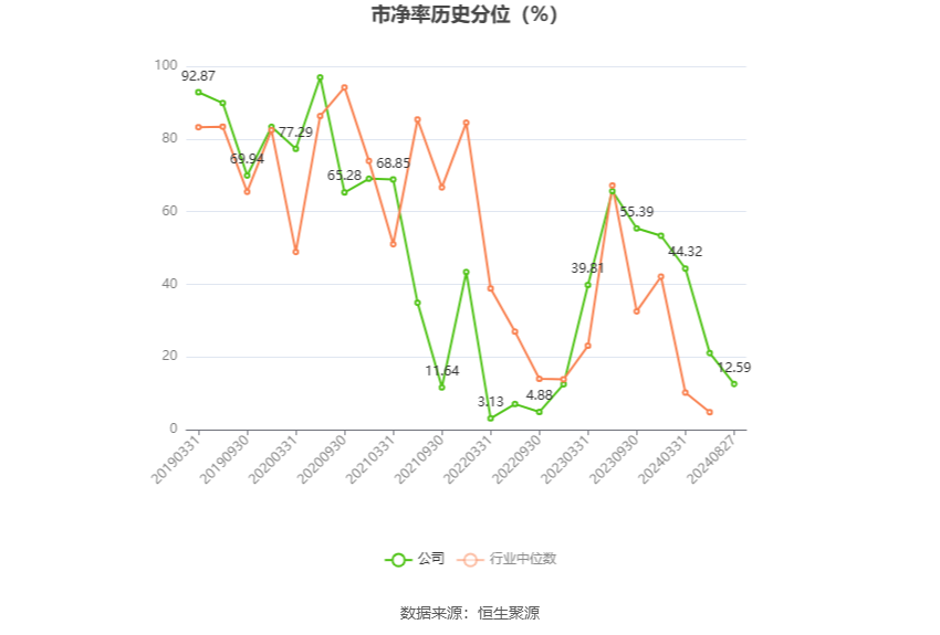 精测电子:有关更加先进制程产品情况涉及公司商业机密,不便进行披露