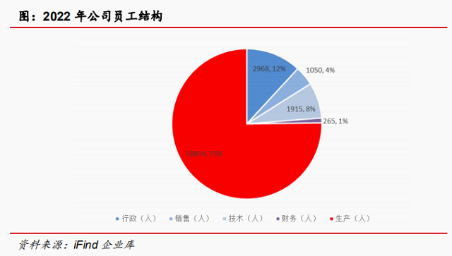 天能股份：公司在保证资产质量基础上适度增加债务融资