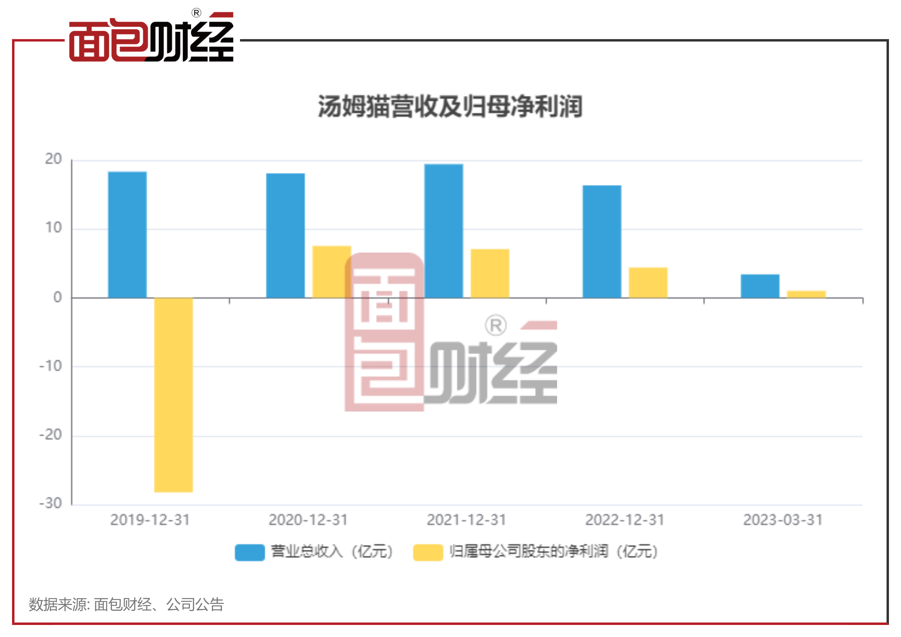 福星股份:截止2月28日股东人数约为4.43万