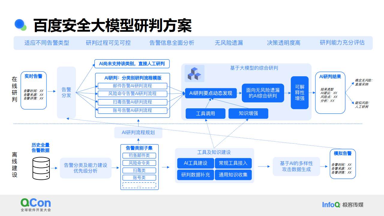和顺石油:公司已在日常运营上接入DeepSeek-R1大模型技术提升运营效率