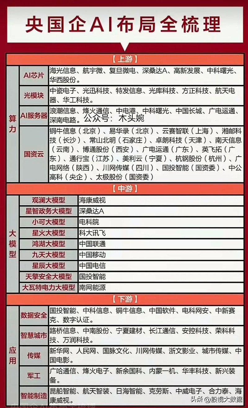神州数码：公司预计将于2025年3月29日披露2024年年报
