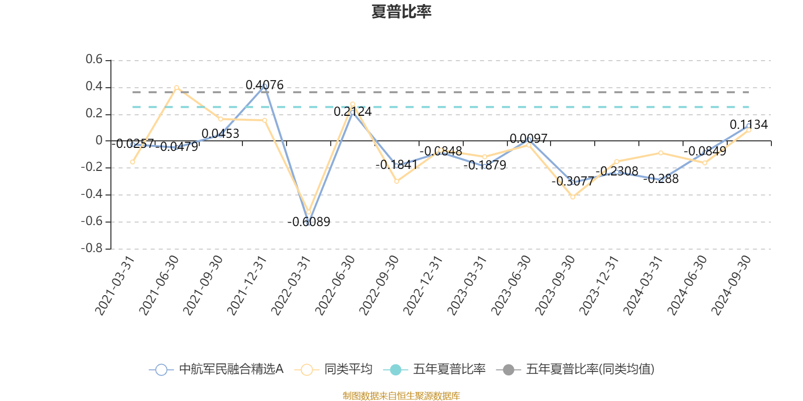中航成飞:公司盈利模式符合国家相关政策法规要求,在为客户创造价值的同时实现盈利