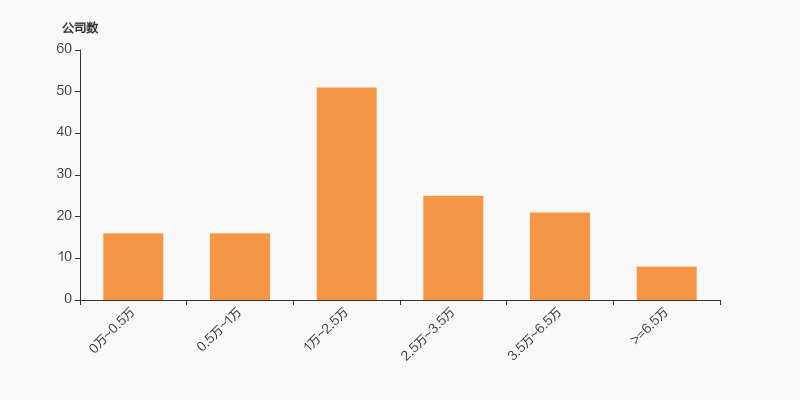 金智科技：截止2025年3月10日，公司股东总人数为52,255户
