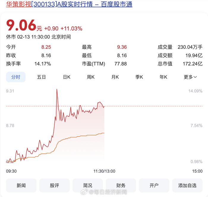 光线传媒:公司电影项目储备丰富将根据市场情况安排上映档期