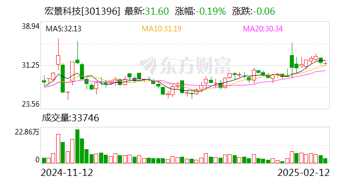 法拉电子：公司正在做deepseek与业务系统融合的评估
