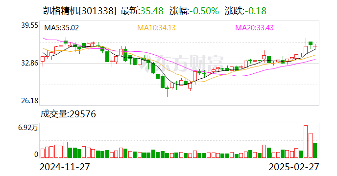 云南锗业：截至2025年3月10日，公司合并融资融券信用账户股东总数为121573户