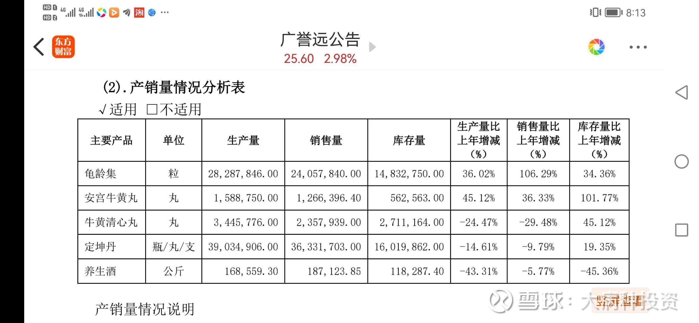 广誉远:龟龄集作为公司独家产品其处方工艺等核心技术目前处于未解密状态