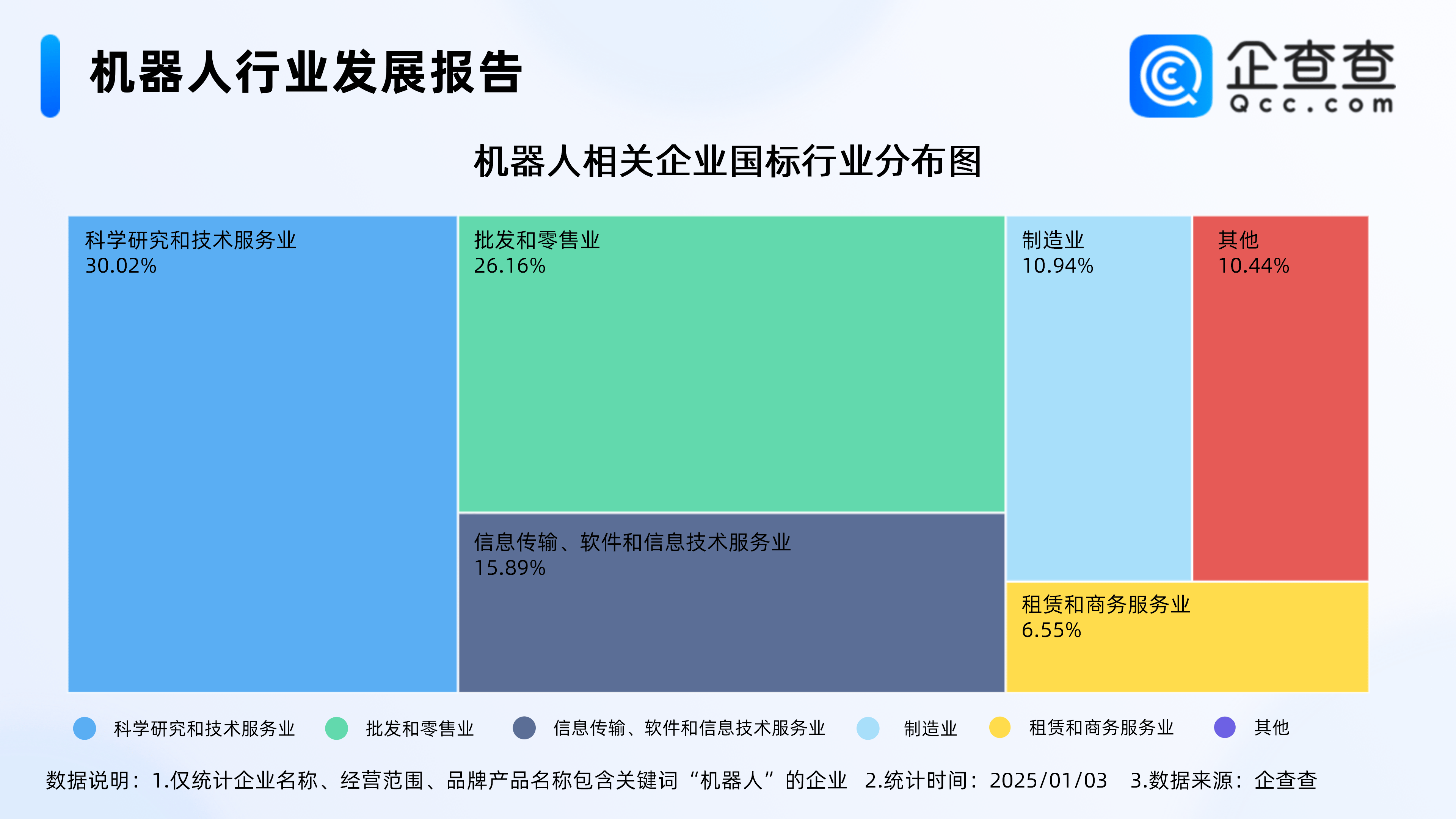 东华测试：公司积极关注机器人相关领域的发展趋势和机会