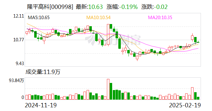 隆平高科:农银国际非常关注农业科技行业其与中信集团、隆平高科已建立良好的战略合作基础