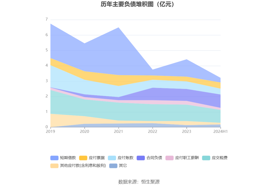 恒华科技：公司数据底座支持多种数据类型的处理并为智能体持续改进提供支持