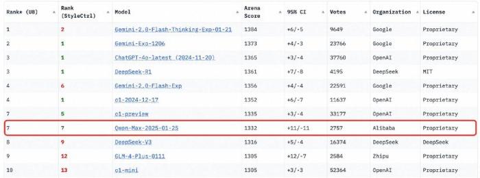 海螺水泥：目前公司尚未与Deepseek在水泥行业AI数据方面开展合作
